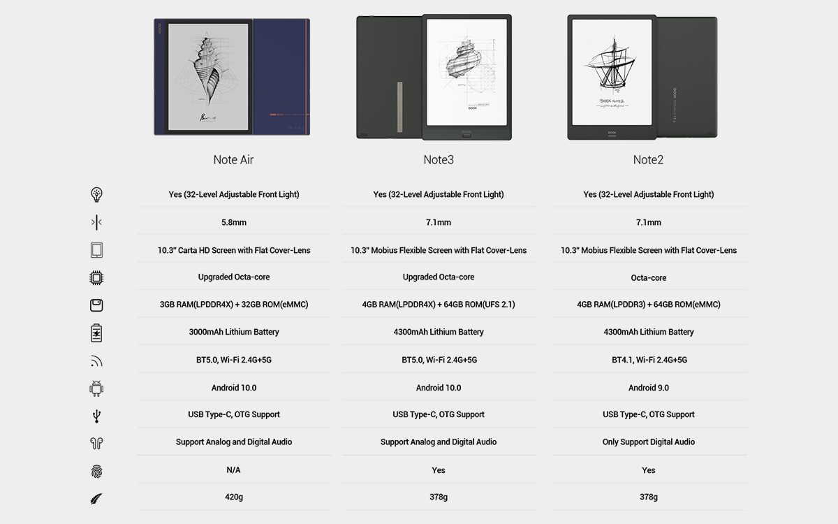 Note3 vs. Note Air vs. Note2